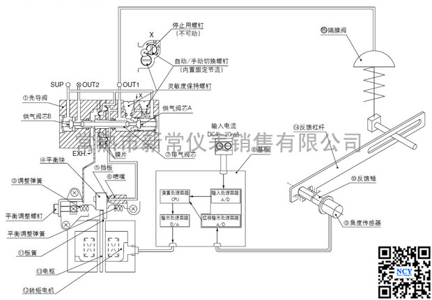 smc阀门定位器