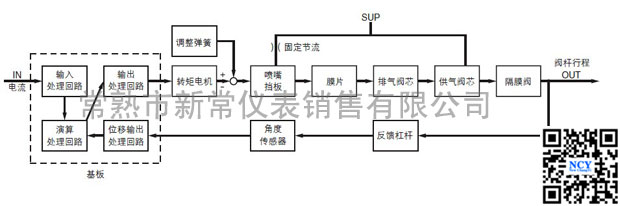 smc阀门定位器